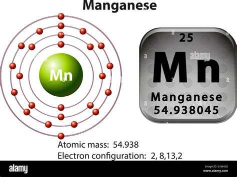 manganiste|Chemistry of Manganese .